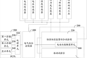 電動頭接觸器故障模擬檢測系統