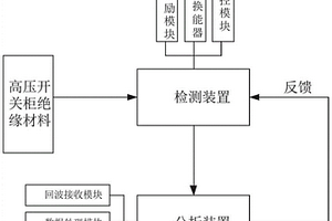 高壓開關柜絕緣缺陷超聲應力檢測系統與方法