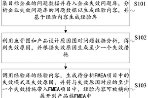 嵌入在FMEA系統中的失效分析方法及裝置