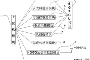 基于5G TCU的檢測系統