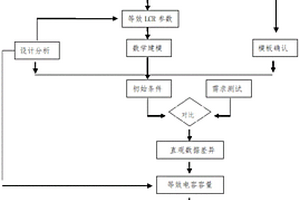 電容器容量異常檢測方法