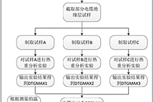 基于最大質量減少速率的船用電纜絕緣壽命檢測方法