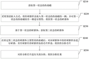 芯片失效分析方法、裝置、電子設備及介質
