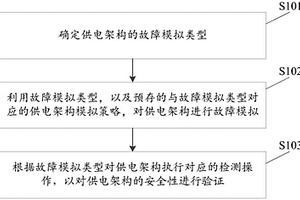 存儲器供電架構的檢測方法及裝置