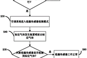 空調檢漏傳感器有效性的檢測方法和裝置及空調器