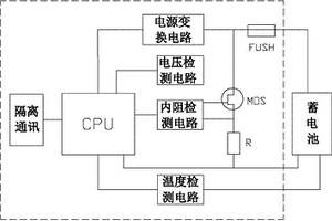 智能化電網蓄電池狀態檢測系統