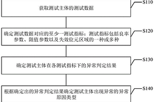 異常檢測方法及裝置、電子設備和存儲介質