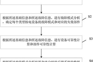 基于設備失效數據分析的產品可靠性提升方法和系統