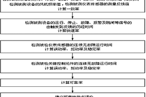換流閥冷卻控制裝置的可靠性檢測系統及方法
