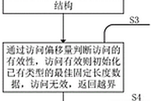 支持多維數組的符號執行方法及漏洞檢測系統