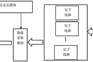 發電機定子線棒老化狀態自動檢測與壽命評估系統