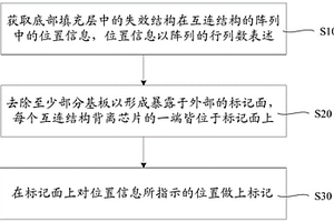 倒裝芯片中失效結構的位置標記方法以及分析方法
