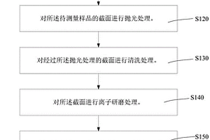 金屬材料內氧化層深度的檢測方法