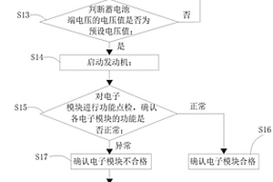 用于汽車啟動時電子模塊的檢測方法及系統