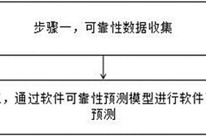 軟件開發過程可靠性預檢測方法