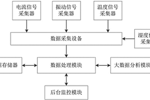 數控機床刀具檢測的數據采集系統