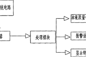 潤滑油油質在線檢測儀