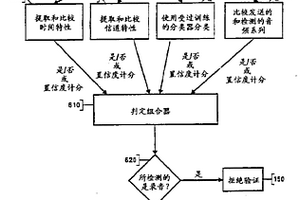 检测录制声音的系统和方法