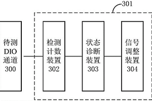  DIO 通道狀態檢測方法及嵌入式測試系統
