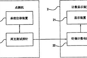 LED晶粒點測機的針偏檢測系統及方法