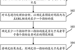 網絡爬蟲的任務有效性檢測方法、裝置和設備及存儲介質