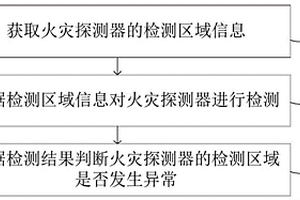 火災探測器的檢測方法及裝置