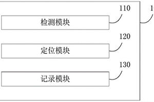 燃氣型火災探測器的檢測裝置