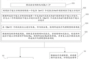 復雜設備的加速因子及失效邊界域分析方法