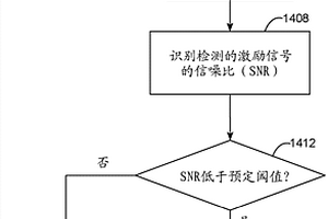 用于锯中的感测电缆故障检测的系统和方法