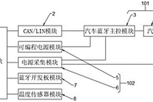 基于新型汽車手機藍牙鑰匙的檢測系統