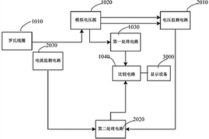 基于信號調節的變壓器套管監測裝置檢測平臺