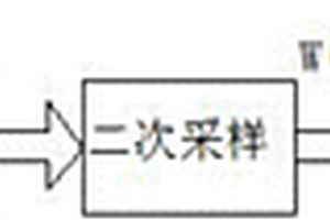 應用于隨鉆測井系統的互相關微弱信號檢測方法