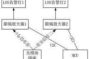 檢測光模塊輸出差分信號完整性的測試裝置