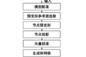 基于光學檢測的整體葉盤有限元建模與失諧辨識方法