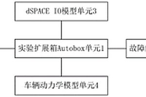 汽車ECU故障模擬檢測系統