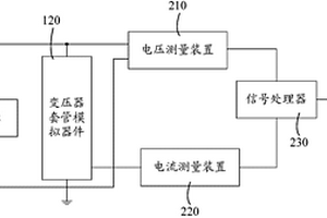 變壓器套管監測系統數據有效性檢測裝置