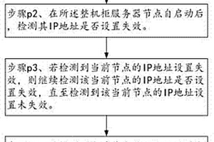 整機柜服務器節點IP地址的檢測與重置方法及系統