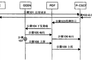 實現信令承載可用性檢測的方法
