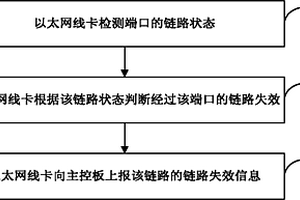 鏈路檢測方法及網絡接入設備