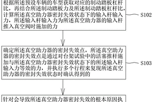 真空助力器的密封性檢測方法及系統