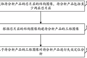 芯片失效分析定位方法、裝置、設備及存儲介質