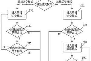 雙向車載充電機單三相逆變器絕緣檢測方法和電路