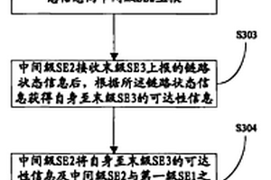 鏈路狀態檢測方法和系統