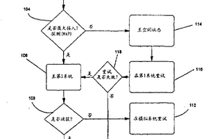 數字蜂窩網系統中檢測正反向鏈路不均衡的方法和裝置