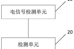 抱閘檢測系統及方法