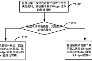 顯示設備及Widget控件顯示方法