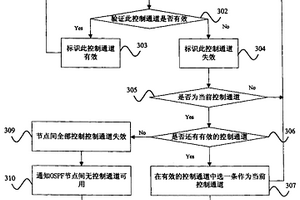 網絡控制通道可達性檢測維護的方法