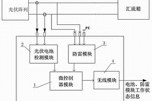 帶有光伏電池自損檢測監控的光伏電池防雷器