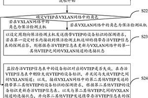 VTEP?；顧z測方法及裝置