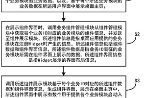 組件展示方法及顯示設備